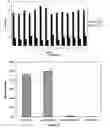 Fig. 12 - Methods of hydrolyzing a cellulose using halophilic, thermostable and ionic liquids tolerant cellulases