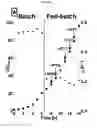Fig. 13 - Protein production
