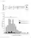 Fig. 02 - IMPROVED SENSITIVITY FOR MOLECULAR DETECTION OF MICROBES IN THE BLOODSTREAM