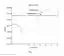 Fig. 02 - Optimization of DNA amplification reactions