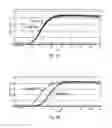 Fig. 04 - Optimization of DNA amplification reactions