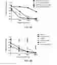 Fig. 05 - DDR2 mutations in squamous cell lung cancer