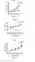 Fig. 09 - DDR2 mutations in squamous cell lung cancer
