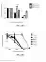 Fig. 10 - DDR2 mutations in squamous cell lung cancer