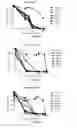 Fig. 15 - DDR2 mutations in squamous cell lung cancer