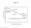Fig. 04 - SLIDING MEMBER AND PRODUCTION METHOD THEREOF