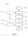 Fig. 08 - Sputter System for Uniform Sputtering