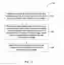 Fig. 17 - High pressure RF-DC sputtering and methods to improve film uniformity and step-coverage of this process