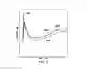 Fig. 07 - Fast test application for shock sensing subassemblies using shock modeling software