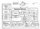 Fig. 01 - Use of ss data trends in fault resolution process