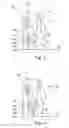 Fig. 03 - Device for transmitting torque