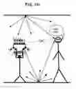 Fig. 20 - Method and means to evenly distribute ambient illumination and to avoid bright LED beam directly into human eyes
