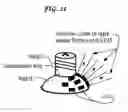Fig. 23 - Method and means to evenly distribute ambient illumination and to avoid bright LED beam directly into human eyes