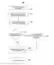 Fig. 01 - User-controlled alternative routing
