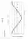 Fig. 04 - Rotation angle measurement apparatus