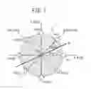 Fig. 06 - Rotation angle measurement apparatus