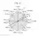 Fig. 19 - Rotation angle measurement apparatus