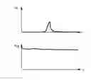 Fig. 01 - Motion modulation fluidic analyzer system