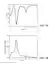 Fig. 08 - Detection of corrosion using dispersed embedded sensors