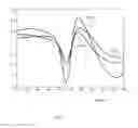 Fig. 04 - System and method for a nondestructive on-line testing of samples