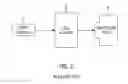 Fig. 02 - Optical oil component sensor and sensing method using the same