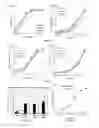 Fig. 04 - Methods for detecting contaminants in solutions containing glucose polymers