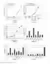 Fig. 05 - Methods for detecting contaminants in solutions containing glucose polymers