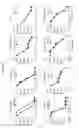 Fig. 09 - Neuroprotective chemicals and methods for identifying and using same