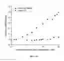 Fig. 20 - Characterization and Directed Evolution of a Methyl Binding Domain Protein for High-Sensitivity DNA Methylation Analysis