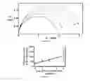 Fig. 04 - TLR-4 BASED ELECTROCHEMICAL BIOSENSOR