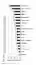 Fig. 14 - Signatures and determinants for diagnosing infections and methods of use thereof