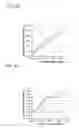 Fig. 87 - Signatures and determinants for diagnosing infections and methods of use thereof