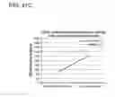 Fig. 89 - Signatures and determinants for diagnosing infections and methods of use thereof