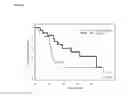 Fig. 03 - Quantifying FR-α and GART proteins for optimal cancer therapy