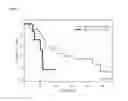 Fig. 06 - Quantifying FR-α and GART proteins for optimal cancer therapy