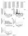 Fig. 03 - DIAGNOSIS OF CHRONIC KIDNEY DISEASE BY QUANTITATIVE ANALYSIS OF POST-TRANSLATIONAL MODIFICATIONS OF PLASMA PROTEINS