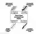 Fig. 01 - Method for estimating permeability of fractured rock formations from induced slow fluid pressure waves