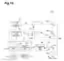 Fig. 16 - Stimulated emission depletion microscope