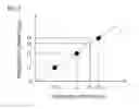 Fig. 04 - Image forming apparatus acquiring a duration of overcharge