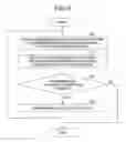 Fig. 14 - Information presentation method and information presentation apparatus