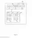 Fig. 16 - Low cost storage for rarely read data