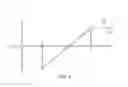 Fig. 05 - Apparatus and method for distributing power-up power dissipation