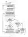 Fig. 03 - Systems and methods for management of surface temperature in an information handling system