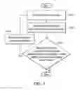 Fig. 04 - Portable device and calibration method thereof