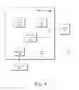 Fig. 07 - Location aware power management scheme for always-on-always-listen voice recognition system