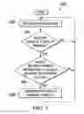 Fig. 04 - Systems and methods for providing wake-on-LAN (WoL) support