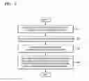 Fig. 06 - Method of managing power and electronic device