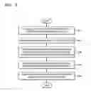 Fig. 09 - Method of managing power and electronic device