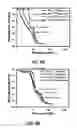 Fig. 16 - Methods and apparatus concerning sensitive force sensors