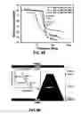 Fig. 18 - Methods and apparatus concerning sensitive force sensors